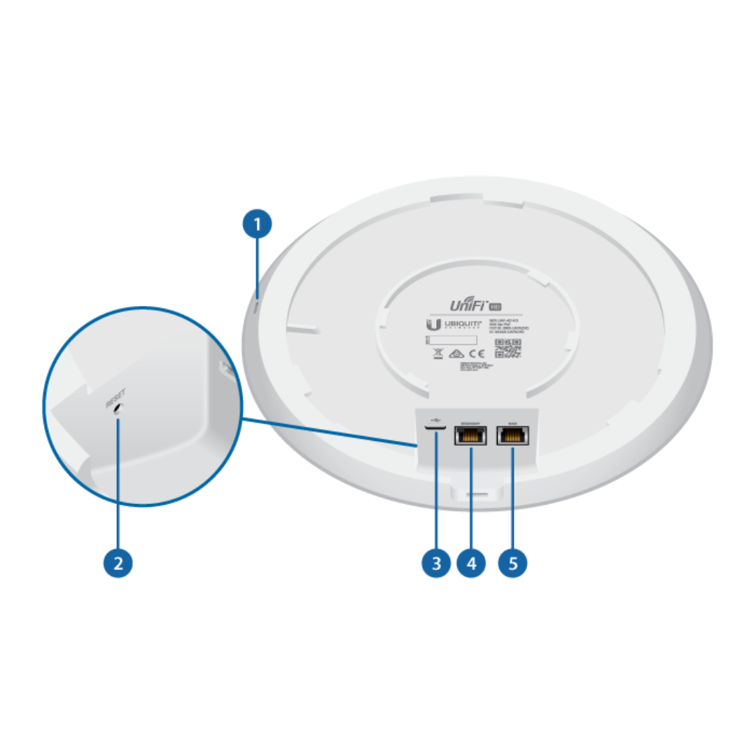 Ubiquiti UniFi AP AC HD Wave 2 Access Point- UAP-AC-HD