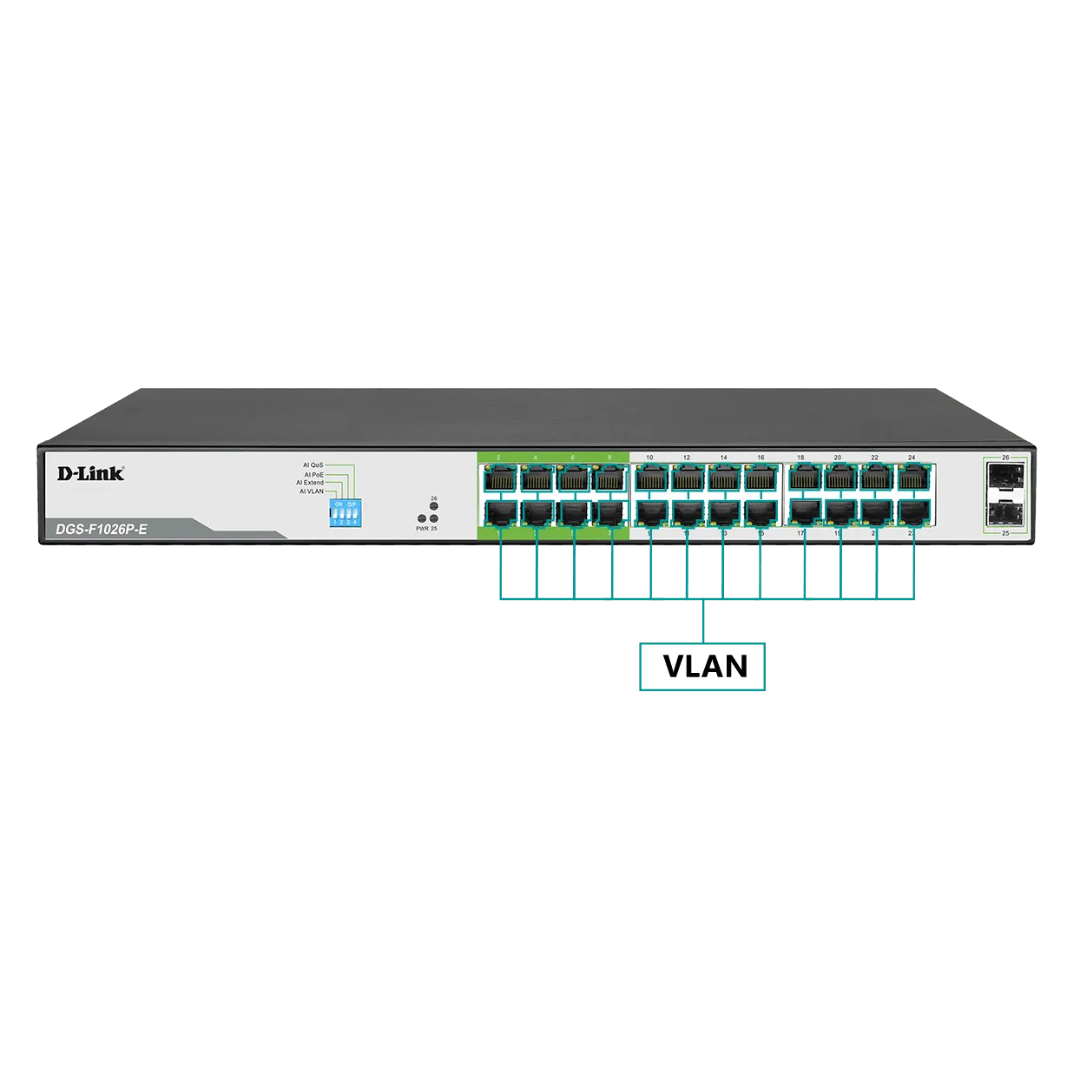 D-Link up to 250 Meter support 24-Port 1000Mbps PoE Switch with 2 SFP Ports – DGS-F1026P